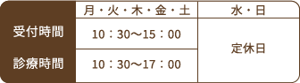 受付時間、診療時間